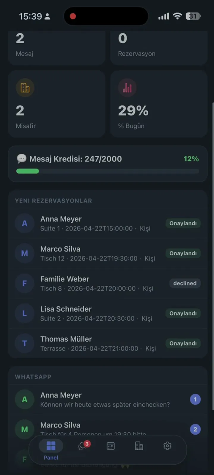 LeoLan Digital Dashboard – Kundenbindung Gastronomie Übersicht